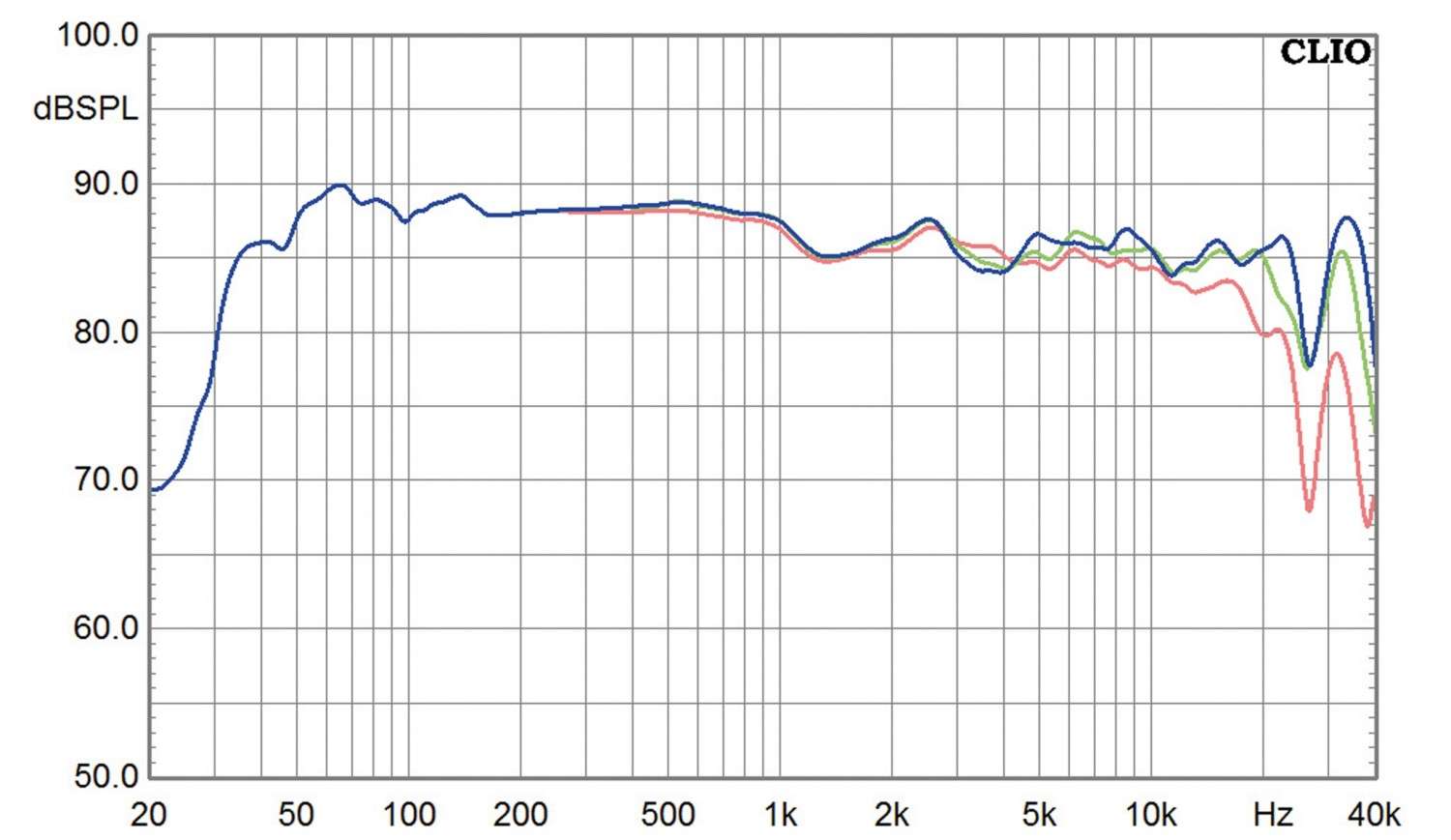 Lautsprecher Stereo Speaker Heaven Network 5.5 TSI Modell 2016 im Test, Bild 9