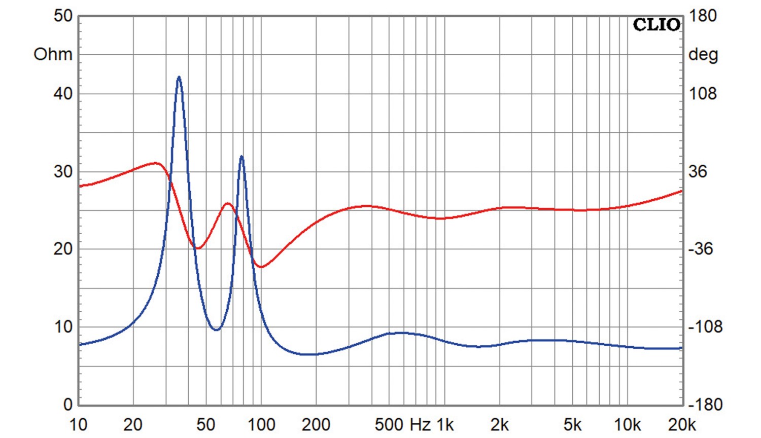 Himmlische Töne: Speaker Heaven Network TC3, Bild 14 Lautsprecherbausätze Speaker Heaven Network TC3 im Test, Bild 14