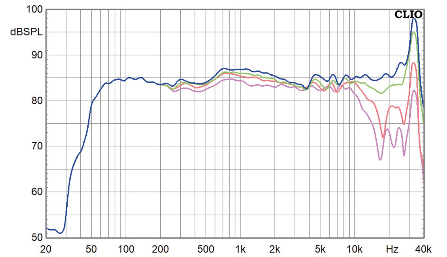 Himmlische Töne: Speaker Heaven Network TC3, Bild 15 Lautsprecherbausätze Speaker Heaven Network TC3 im Test, Bild 15
