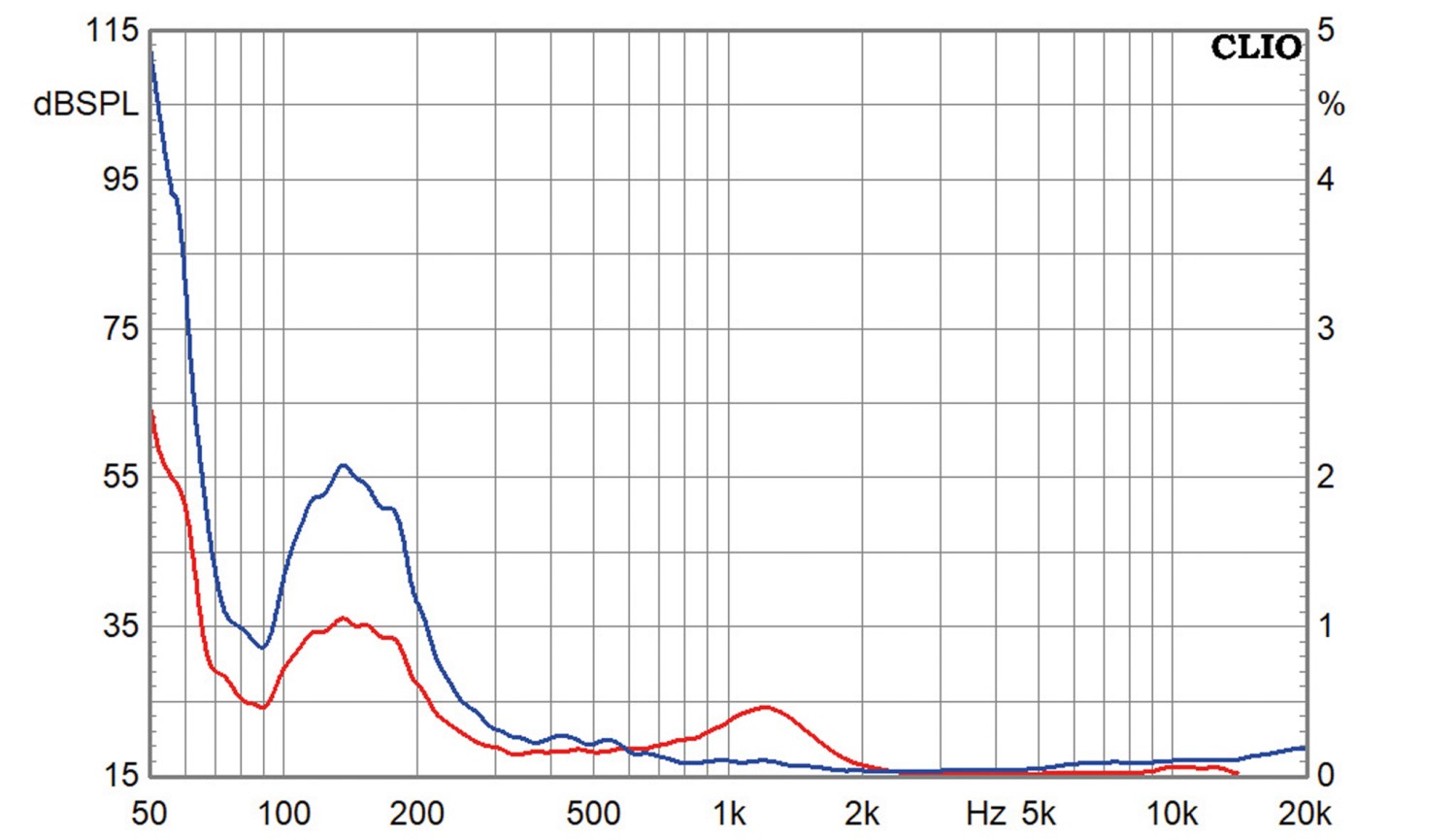 Himmlische Töne: Speaker Heaven Network TC3, Bild 16 Lautsprecherbausätze Speaker Heaven Network TC3 im Test, Bild 16