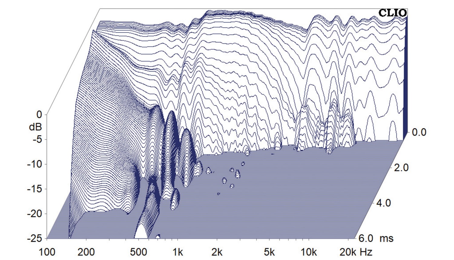 Himmlische Töne: Speaker Heaven Network TC3, Bild 18 Lautsprecherbausätze Speaker Heaven Network TC3 im Test, Bild 18