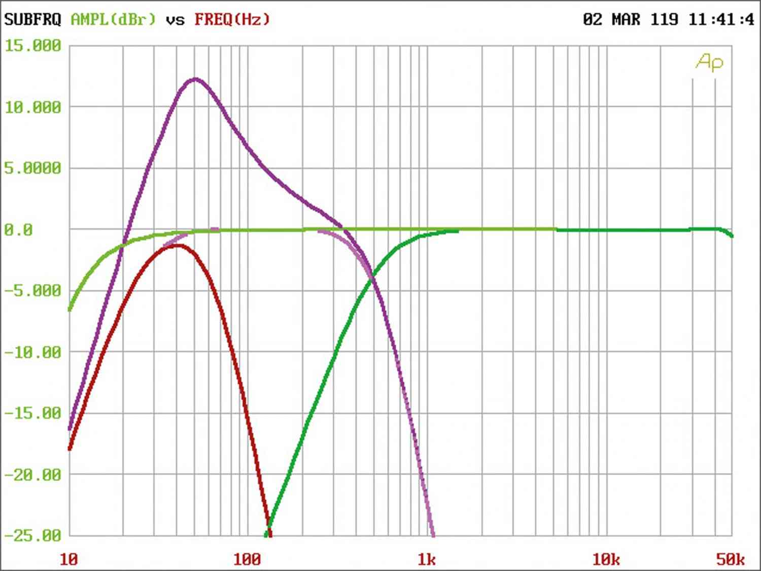 Car HiFi Endstufe Multikanal Spectron SP-N5500 im Test , Bild 10