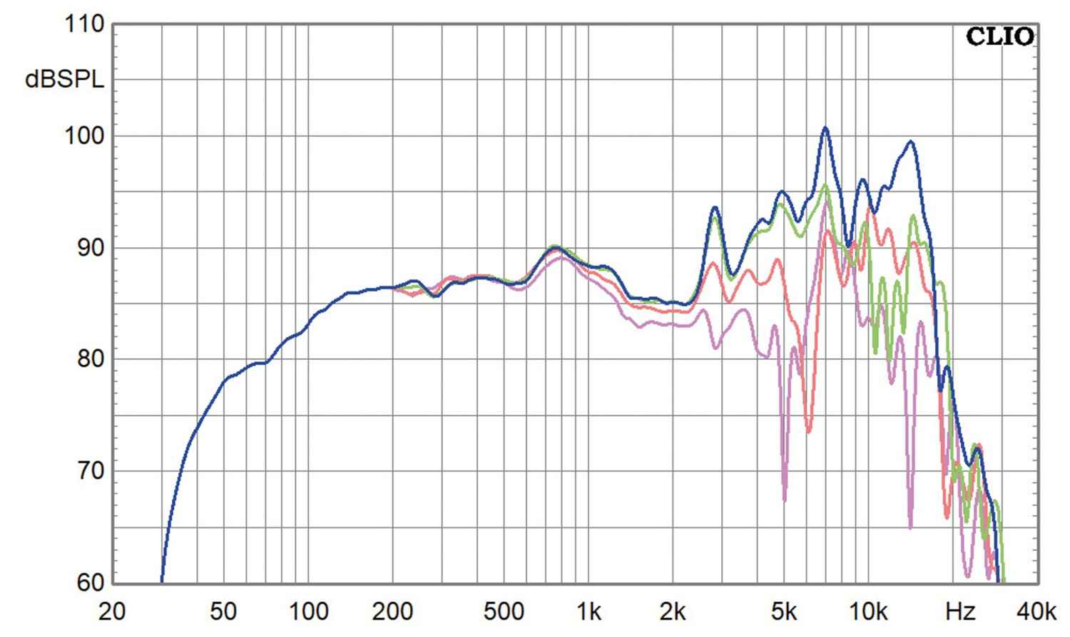 Lautsprecherbausätze Spectrum Audio BRHP165si im Test, Bild 7