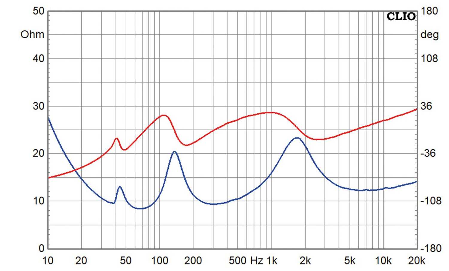 Lautsprecherbausätze Spectrum Audio BRHP165si im Test, Bild 8