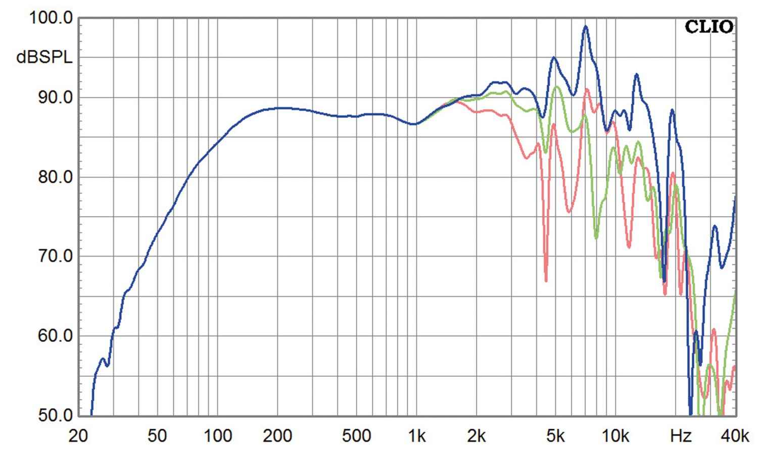 Lautsprecherbausätze Spectrum Audio BRHP165si im Test, Bild 12