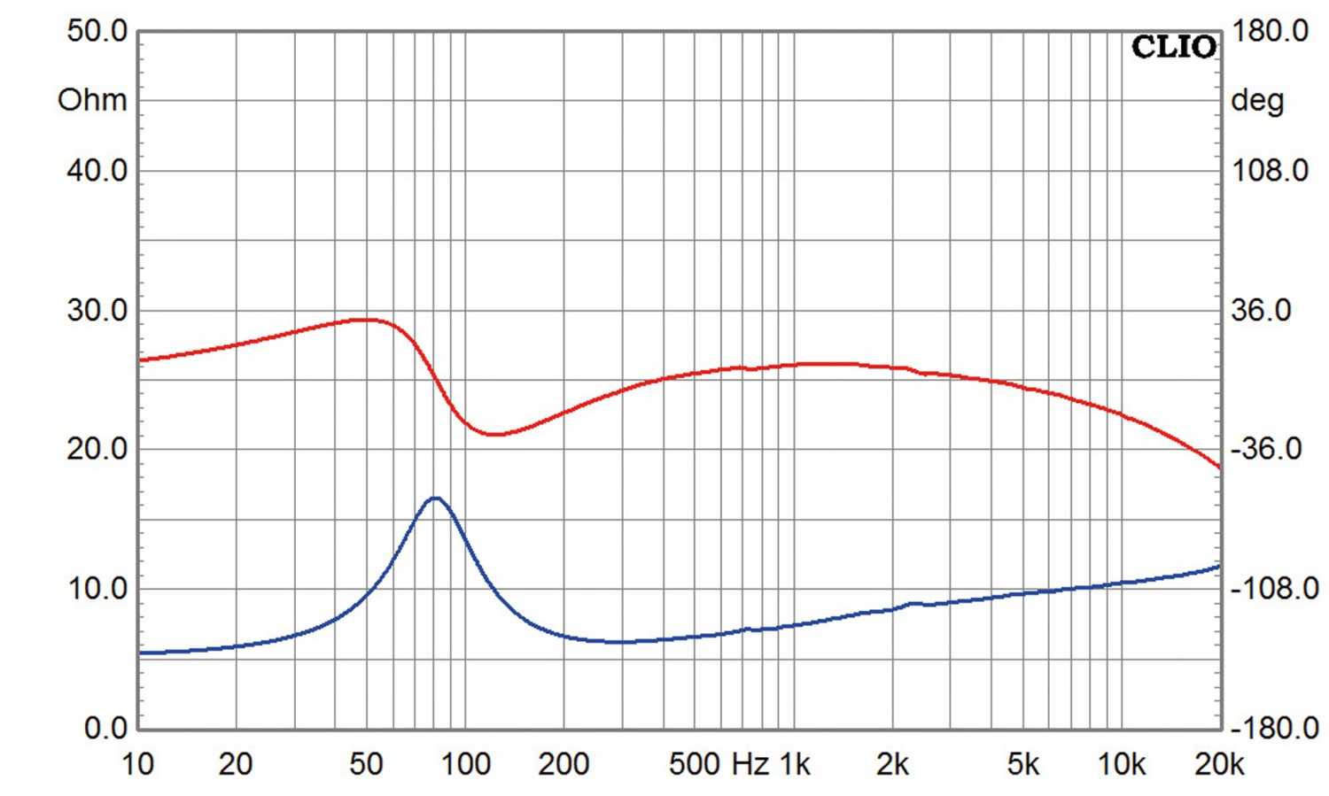 Lautsprecherbausätze Spectrum Audio BRHP165si im Test, Bild 13