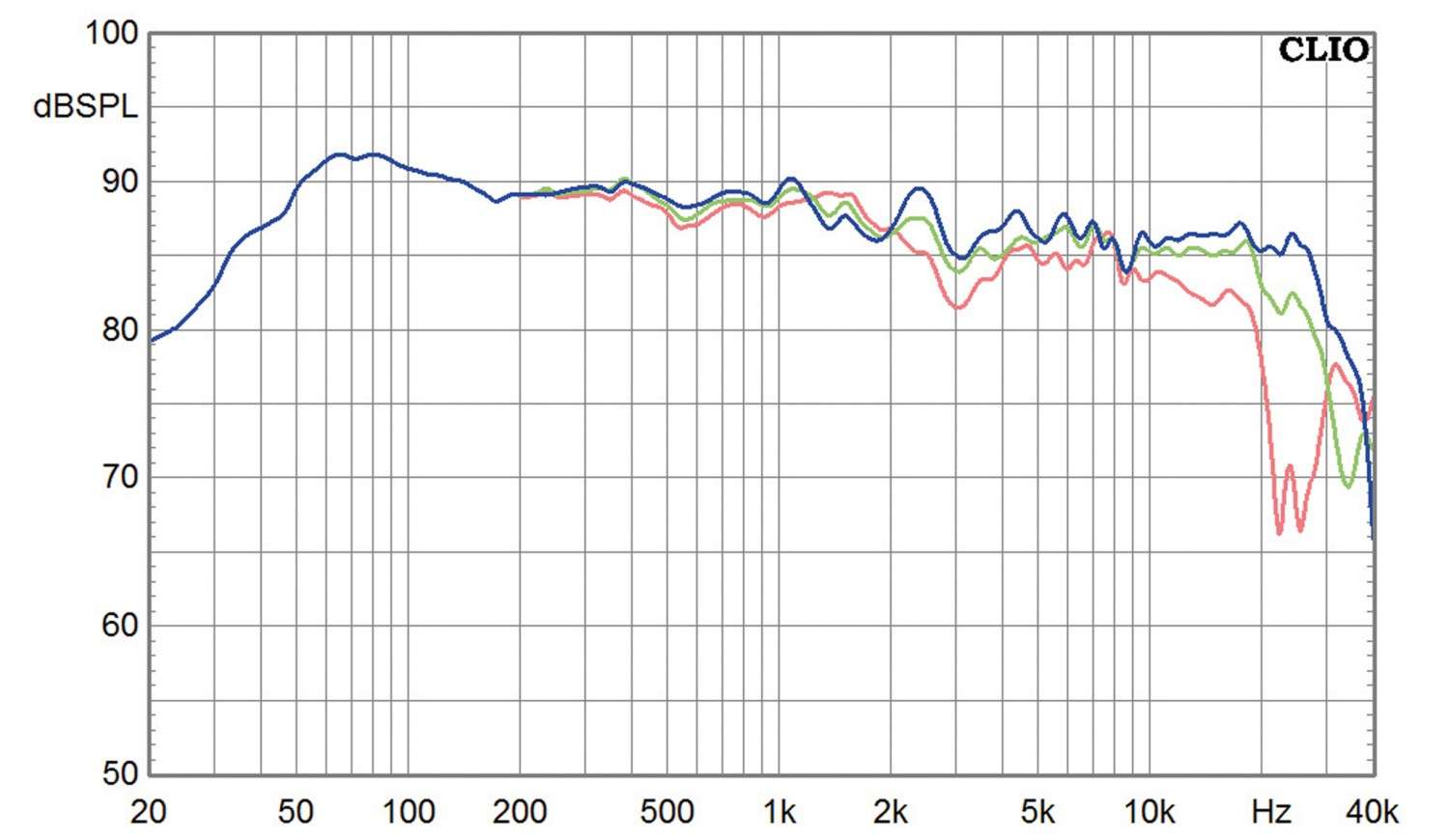 Lautsprecher Stereo Spendor Classic 100 im Test, Bild 13