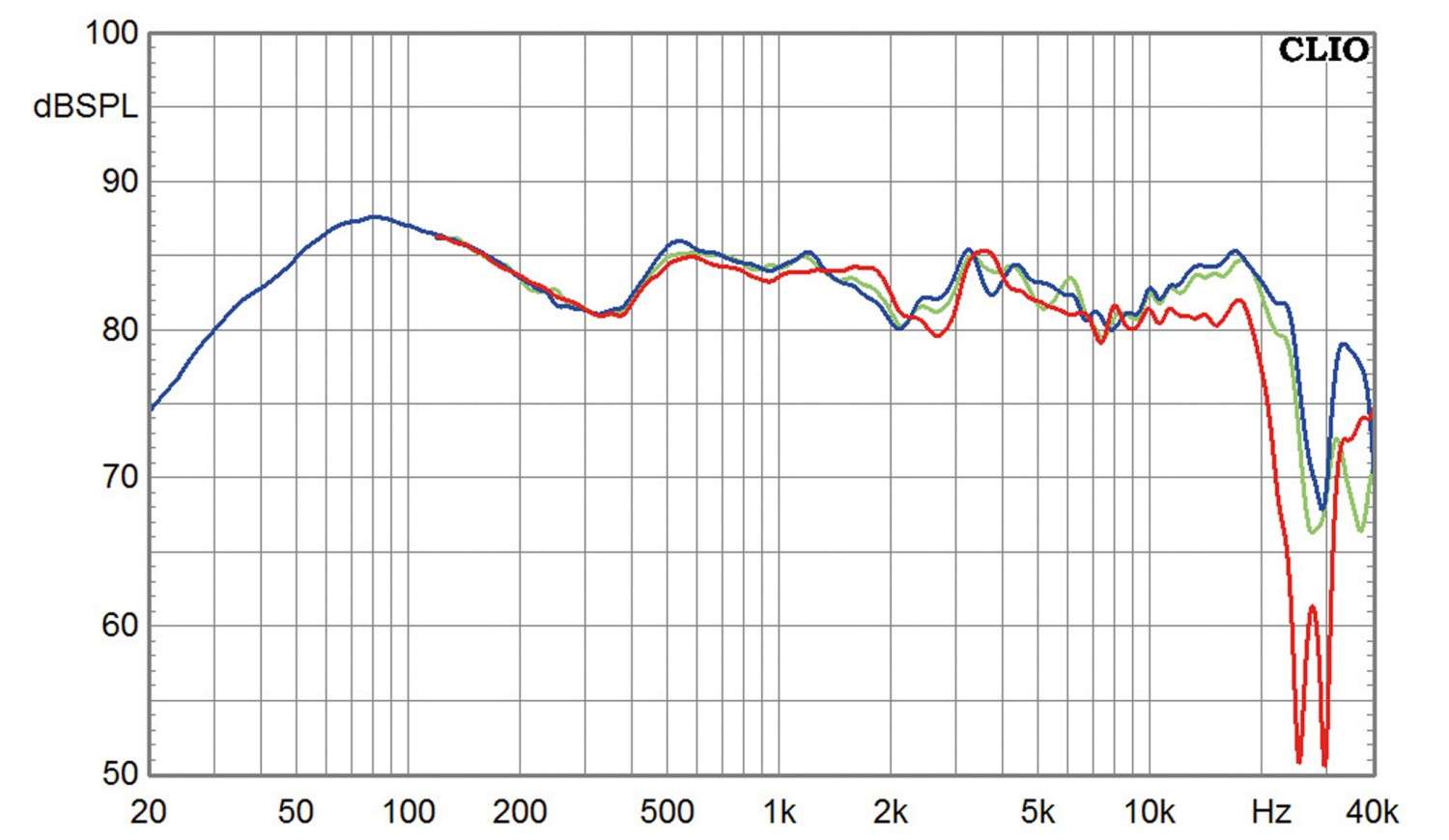 Lautsprecher Stereo Spendor Classic 1/2 im Test, Bild 7