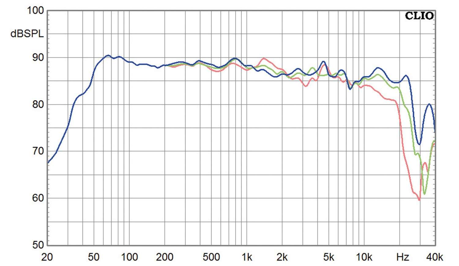 Lautsprecher Stereo Spendor Classic 200 im Test, Bild 7