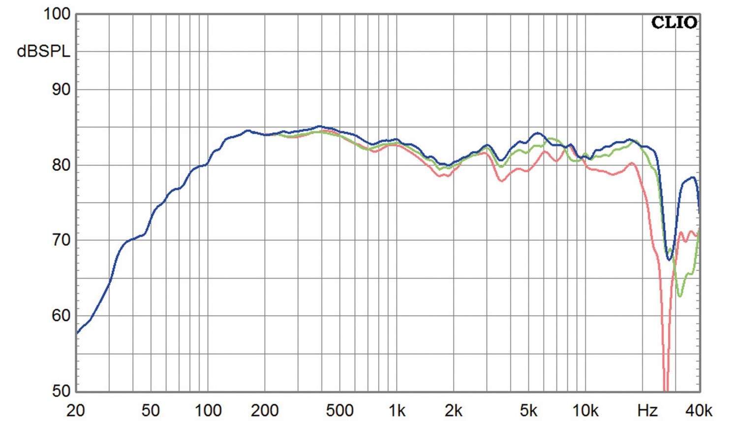 Lautsprecher Stereo Spendor Classic 4/5 im Test, Bild 4