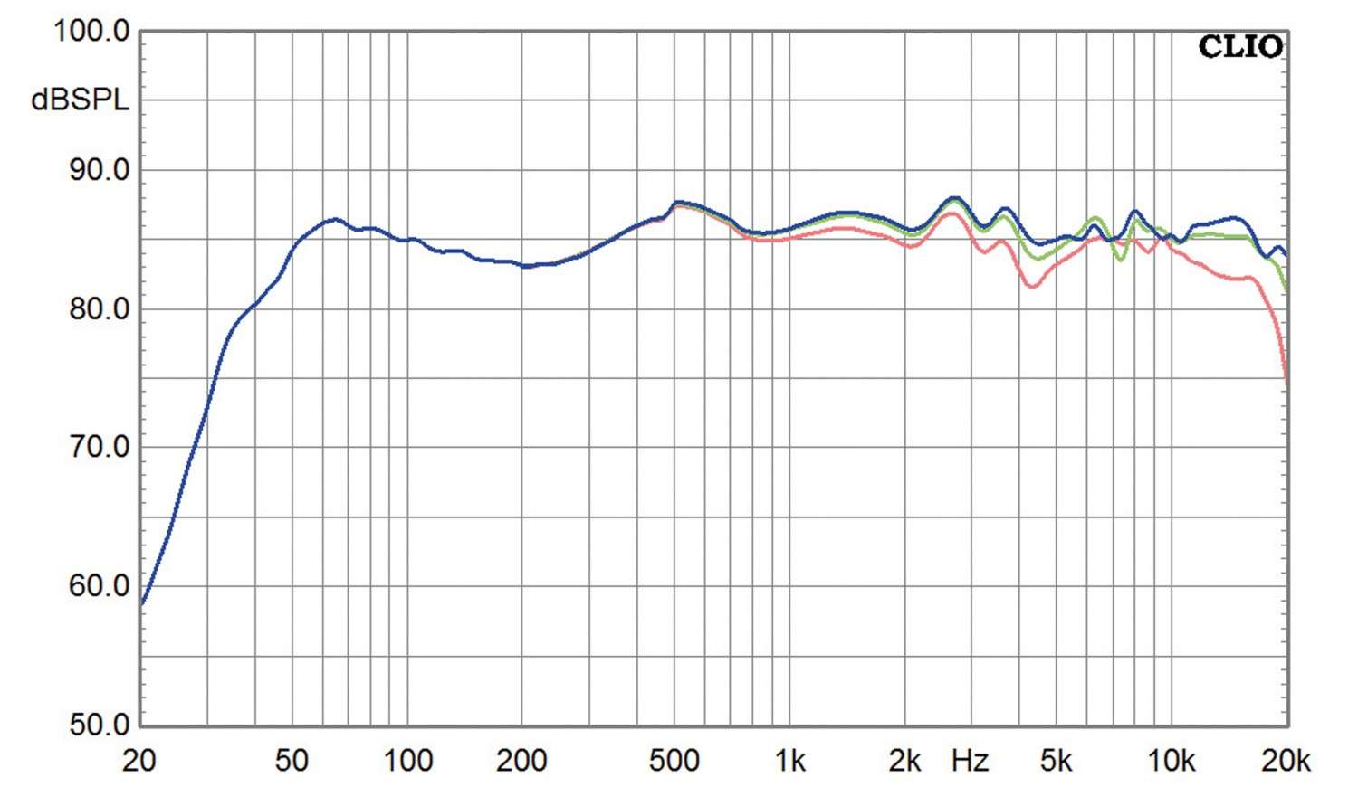 Lautsprecher Stereo Spendor D9 im Test, Bild 8