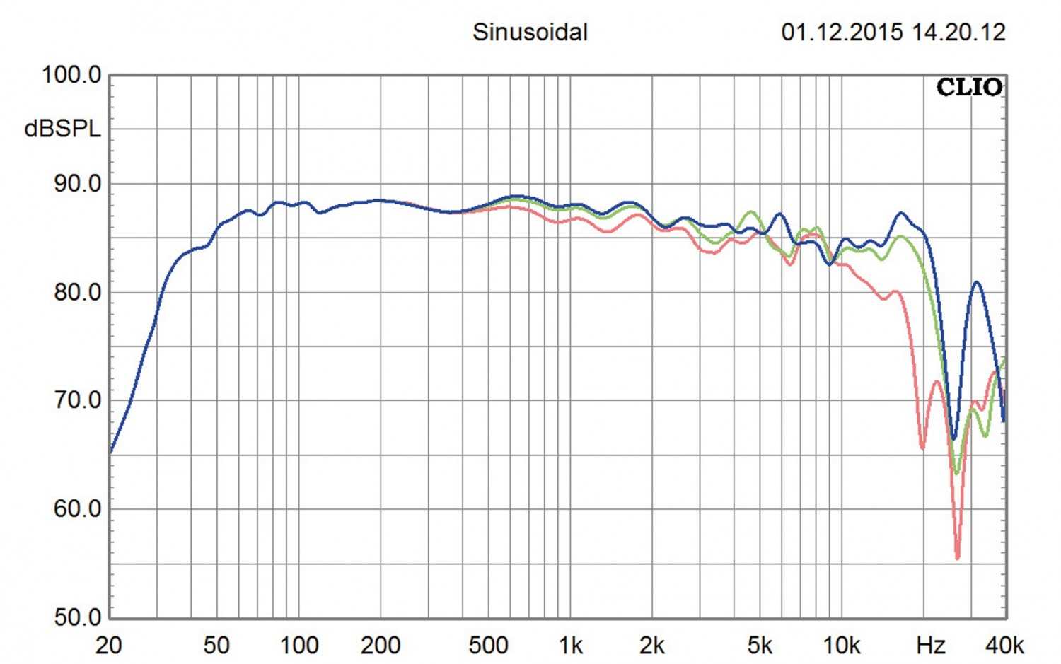 Lautsprecher Stereo Spendor SP2/3R2 im Test, Bild 7