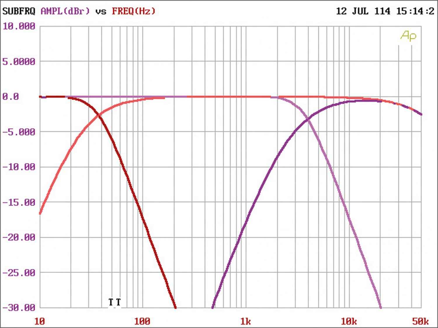 Car-HiFi Endstufe 2-Kanal SPL Dynamics Dream 2 im Test, Bild 6