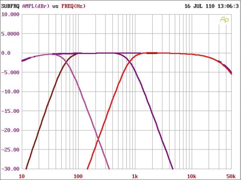 Car-HiFi Endstufe Mono SPL Dynamics ICE-800D, SPL Dynamics ICE-150.2, SPL Dynamics ICE-150.4 im Test , Bild 4