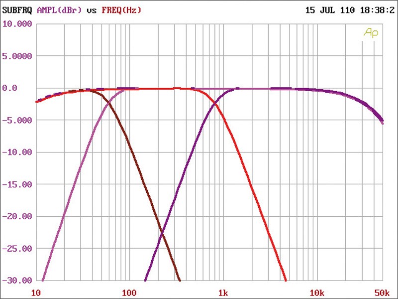 Car-HiFi Endstufe Mono SPL Dynamics ICE-800D, SPL Dynamics ICE-150.2, SPL Dynamics ICE-150.4 im Test , Bild 6