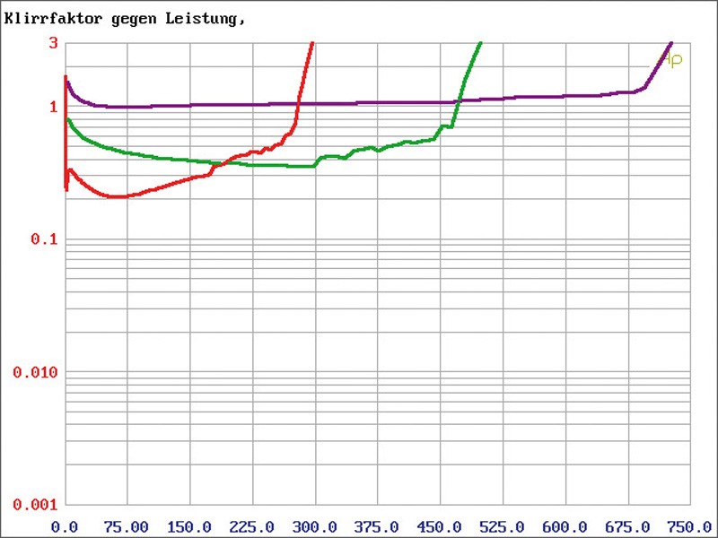 Car-HiFi Endstufe Mono SPL Dynamics ICE-800D, SPL Dynamics ICE-150.2, SPL Dynamics ICE-150.4 im Test , Bild 9