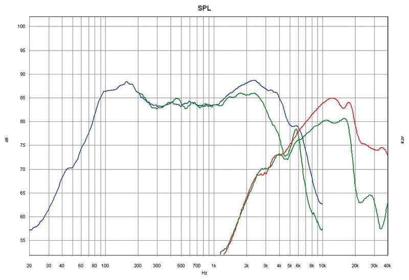 Car-HiFi-Lautsprecher 16cm SPL Dynamics SD-6.2 im Test, Bild 48