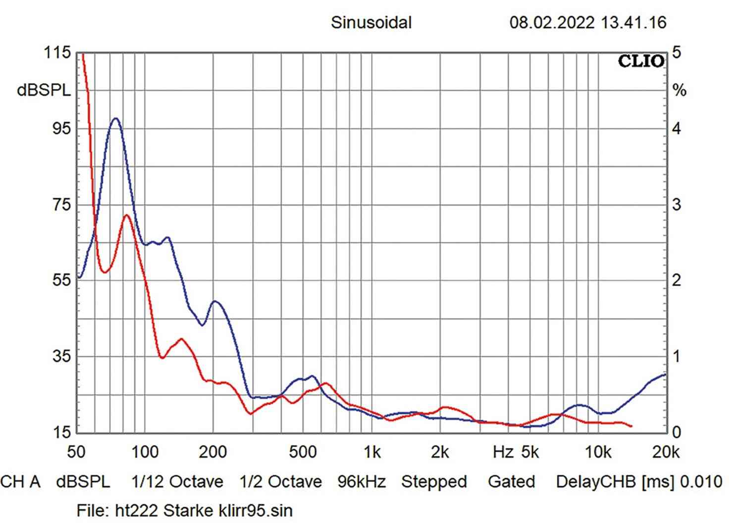 Lautsprecher Stereo Starke Sound IC-H1 Elite im Test, Bild 12