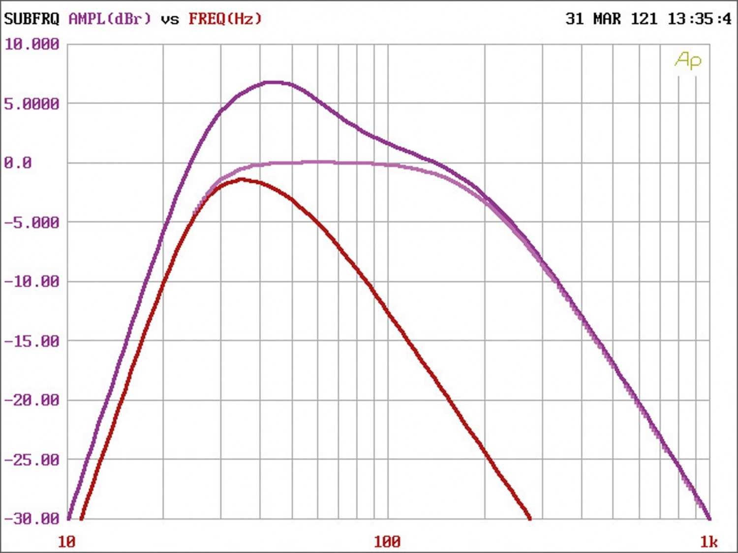 In-Car Endstufe Mono Steg DST850D-II im Test, Bild 30