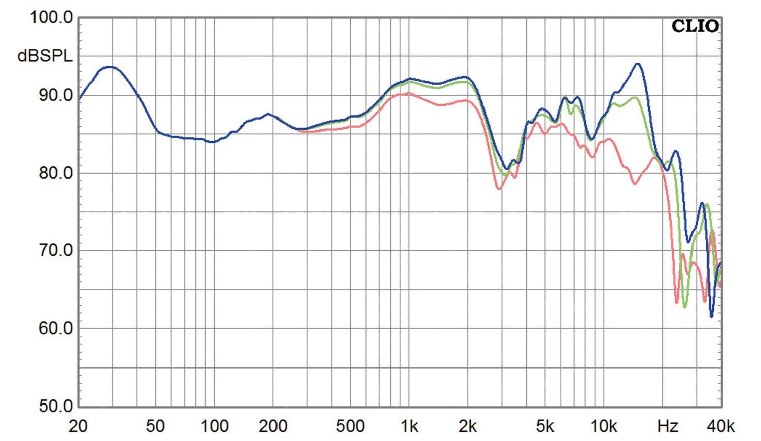 Lautsprecher Stereo Stein Music TopLine L im Test, Bild 10