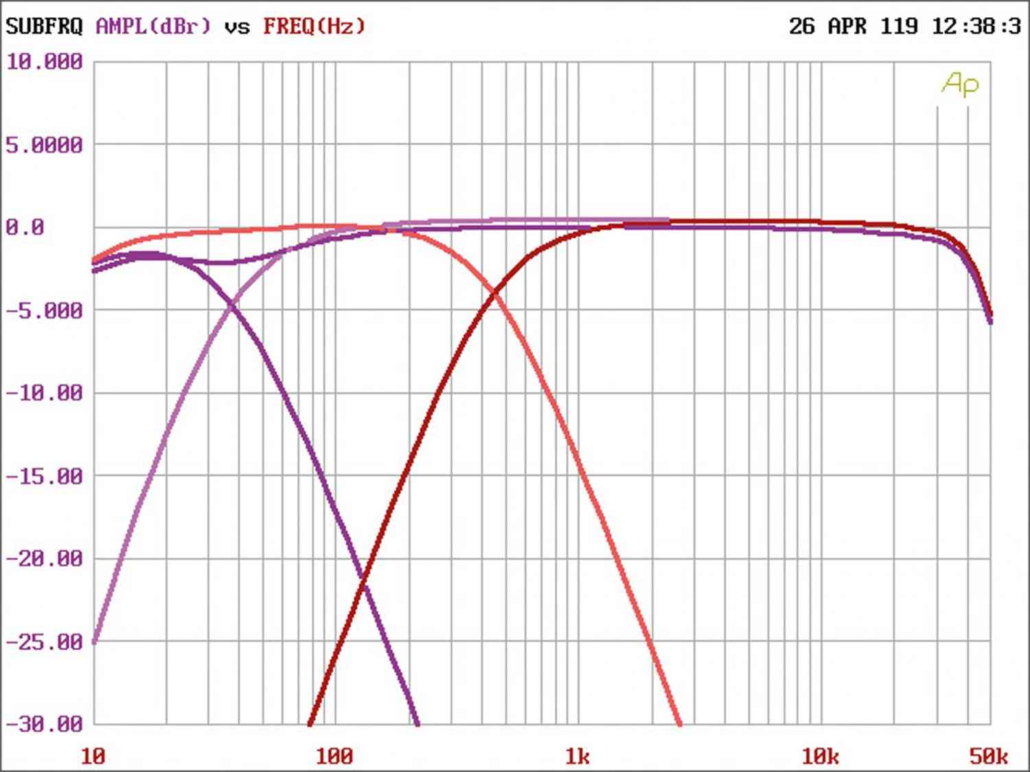 Car-HiFi Endstufe 4-Kanal Stinger SPX700X4, Stinger SEA12S4, Stinger SEA65S im Test , Bild 5