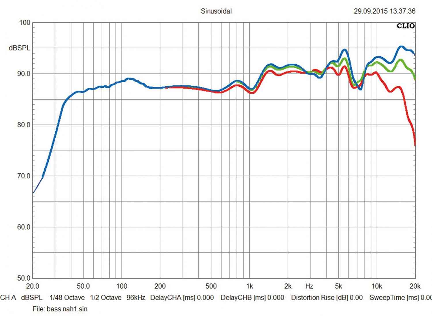 Lautsprecher Stereo Studio Thiem ONE limited im Test, Bild 6