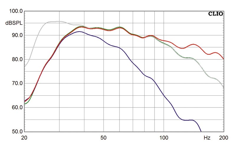 Canton Sub 10.2, Bild 9 Subwoofer (Home) Canton Sub 10.2 im Test, Bild 9