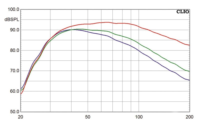 Magnat Omega Sub250A LTD: Magnat Omega Sub250, Bild 15 Subwoofer (Home) Magnat Omega Sub250 im Test, Bild 15