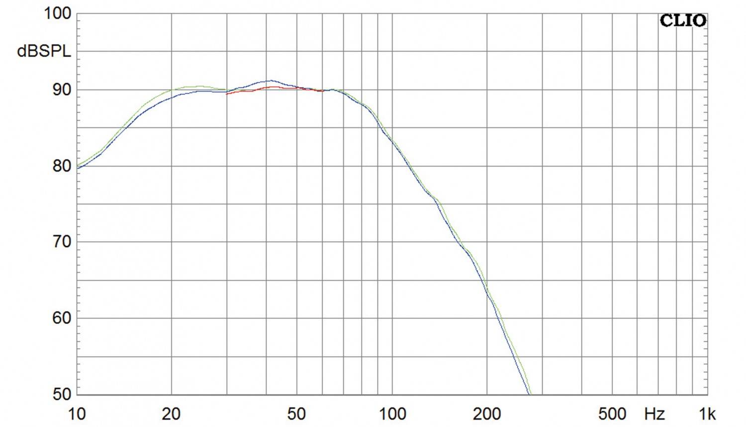Merovinger Schwarzbart: Präzision im Tiefbass: meroVinger Schwarzbart, Bild 10 Subwoofer (Home) meroVinger Schwarzbart im Test, Bild 10