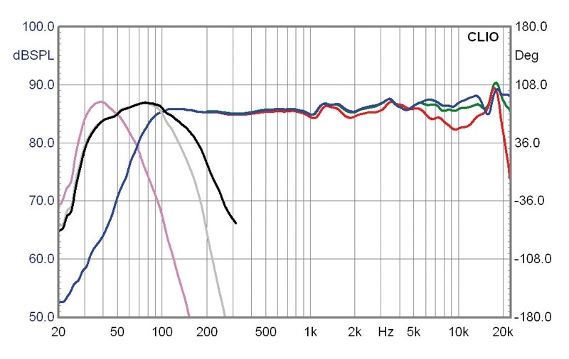 Raumwunder: PSB HD 10, Bild 4 Subwoofer (Home) PSB HD 10 im Test, Bild 4