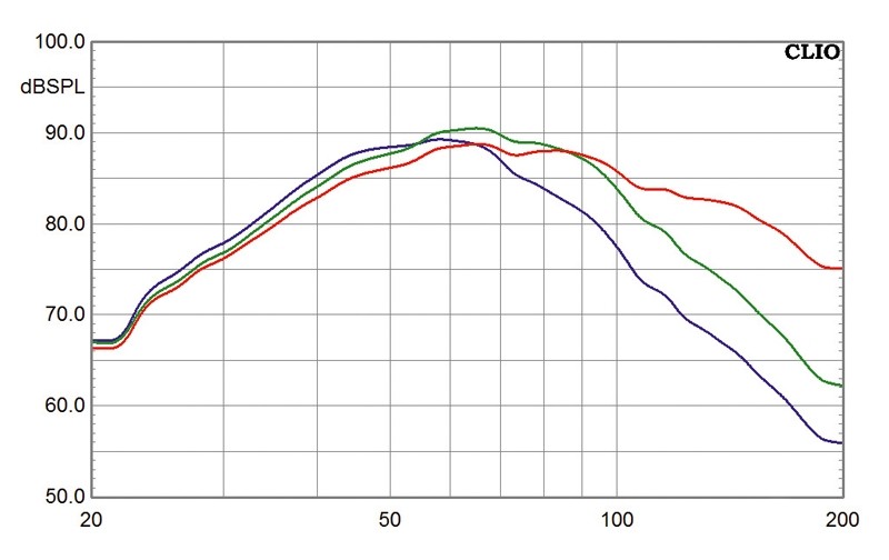 Scansonic S8, Bild 5 Subwoofer (Home) Scansonic S8 im Test, Bild 5