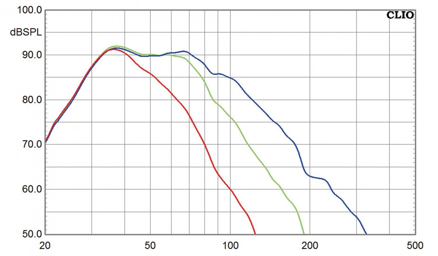 Drucksache: Sumiko S.9, Bild 4 Subwoofer (Home) Sumiko S.9 im Test, Bild 4