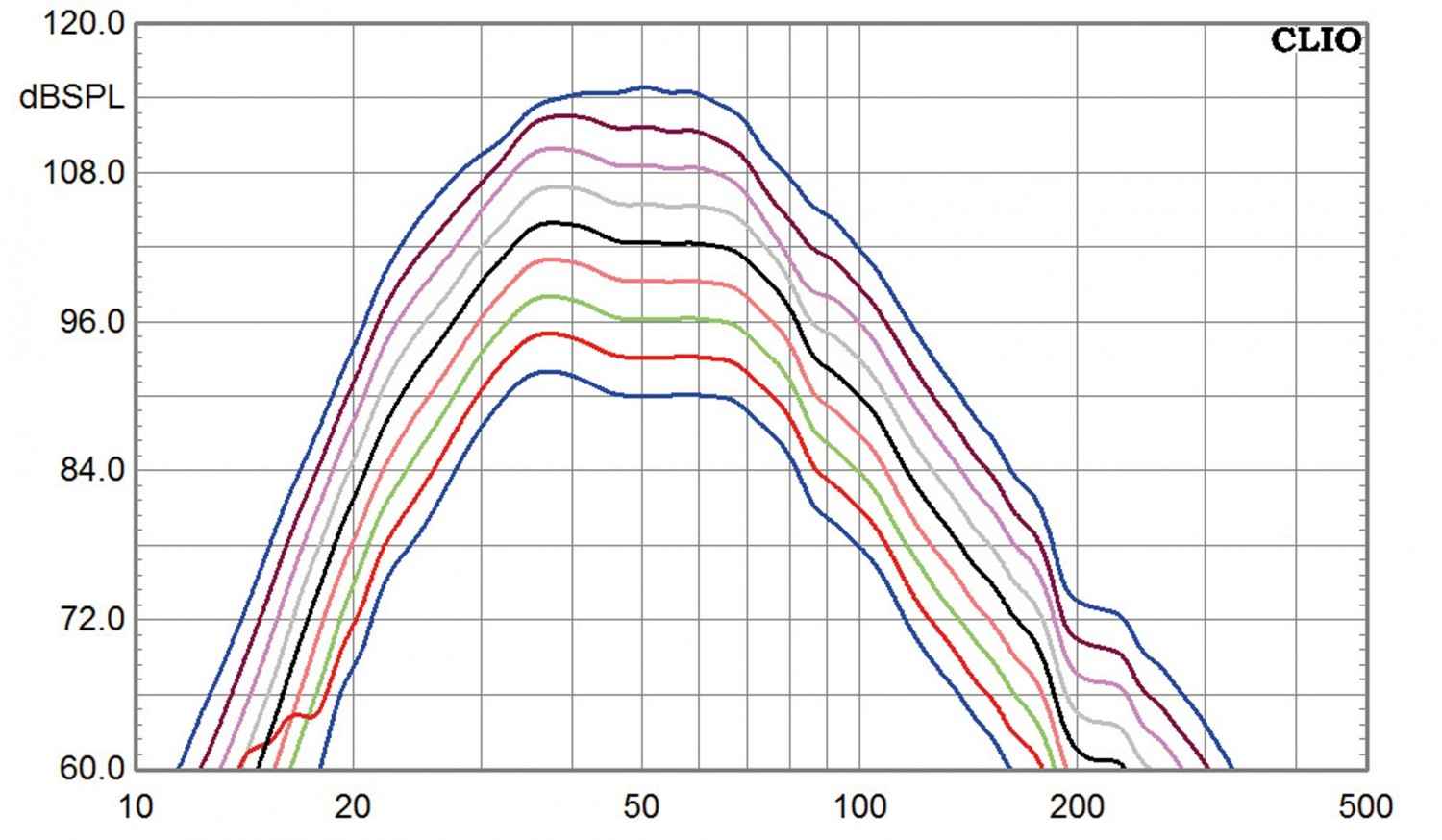 Drucksache: Sumiko S.9, Bild 5 Subwoofer (Home) Sumiko S.9 im Test, Bild 5