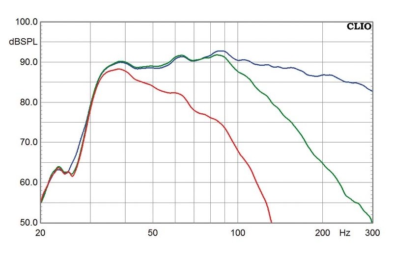 Serientest: Sunfire SDS-8, Sunfire SDS-10, Sunfire SDS-12, Bild 7 Subwoofer (Home) Sunfire SDS-8, Sunfire SDS-10, Sunfire SDS-12 im Test , Bild 7