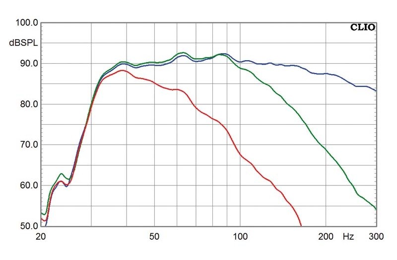Serientest: Sunfire SDS-8, Sunfire SDS-10, Sunfire SDS-12, Bild 5 Subwoofer (Home) Sunfire SDS-8, Sunfire SDS-10, Sunfire SDS-12 im Test , Bild 5