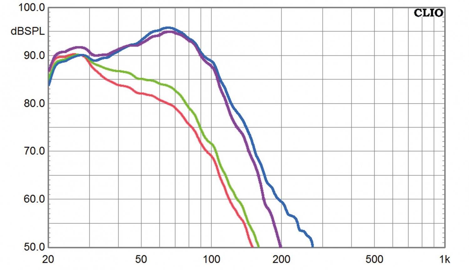 Sub mit Auto-EQ: Sunfire XTEQ12, Bild 4 Subwoofer (Home) Sunfire XTEQ12 im Test, Bild 4