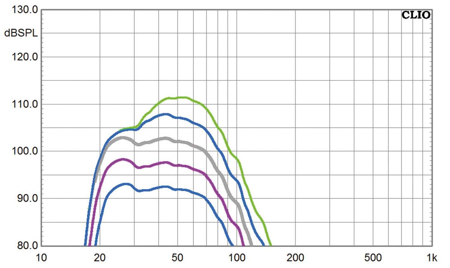 Sub mit Auto-EQ: Sunfire XTEQ12, Bild 5 Subwoofer (Home) Sunfire XTEQ12 im Test, Bild 5