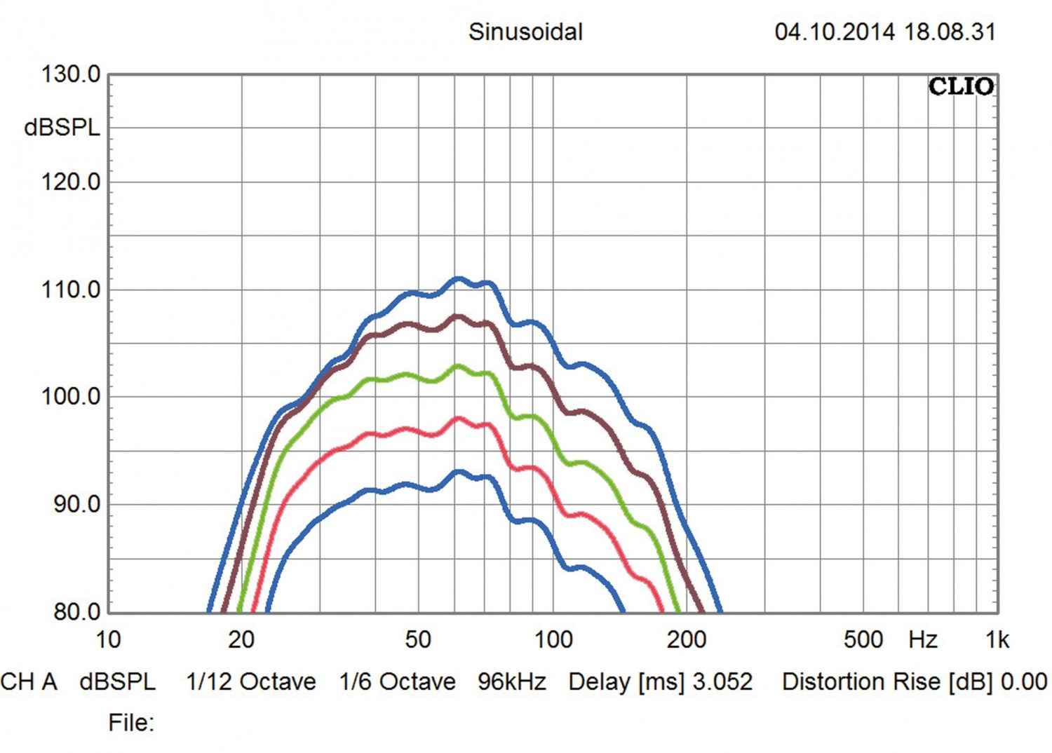 Kleines Monster: Velodyne SPL-800i, Bild 5 Subwoofer (Home) Velodyne SPL-800i im Test, Bild 5