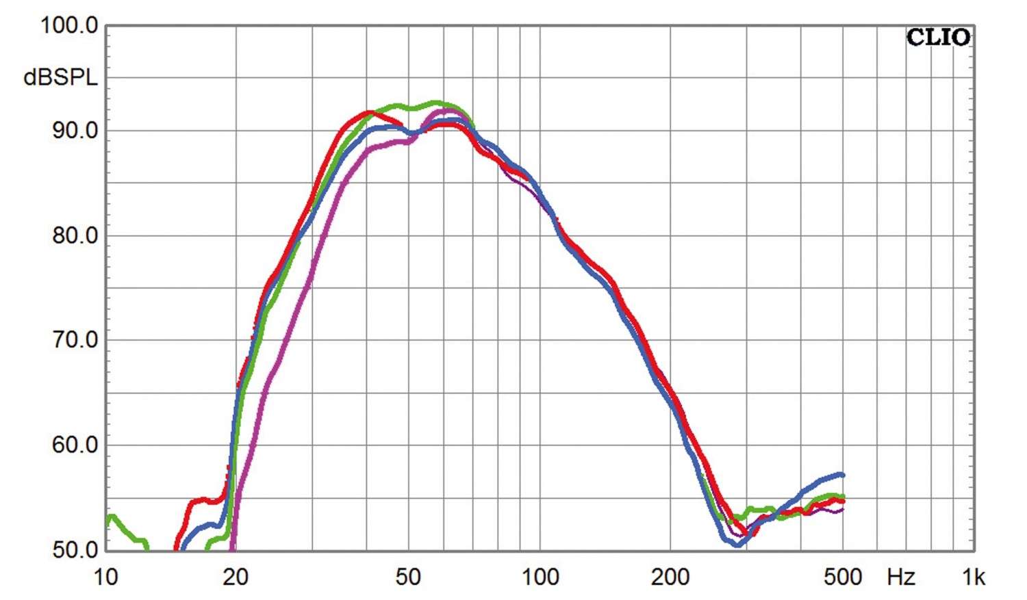 Luxusklasse: Velodyne Wi-Q12, Bild 7 Subwoofer (Home) Velodyne Wi-Q12 im Test, Bild 7