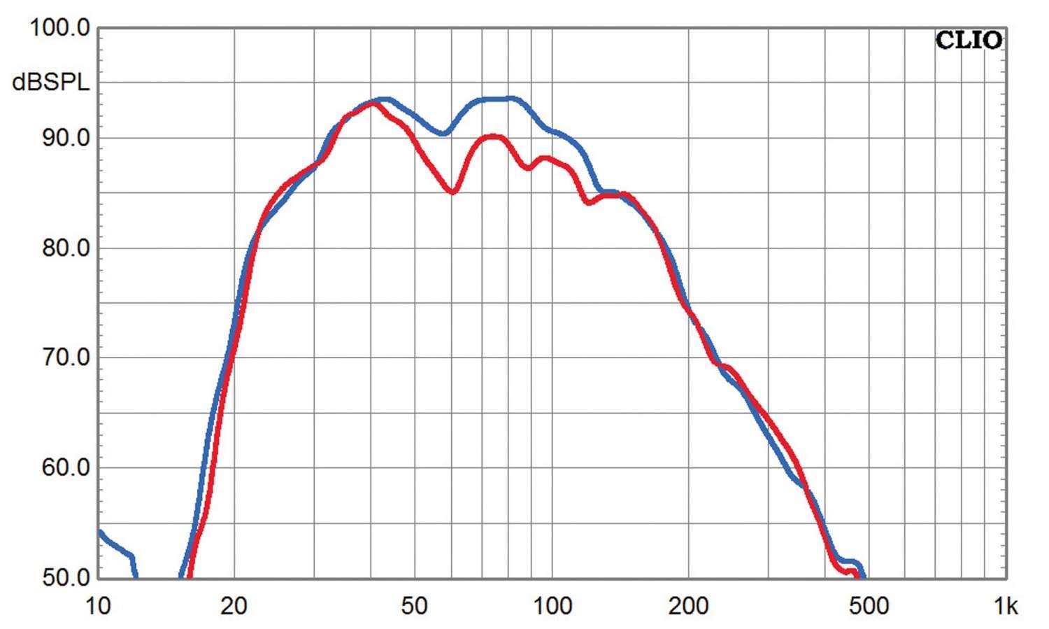 Praktisch!: Velodyne Wi-Q 10, Bild 7 Subwoofer (Home) Velodyne Wi-Q 10 im Test, Bild 7