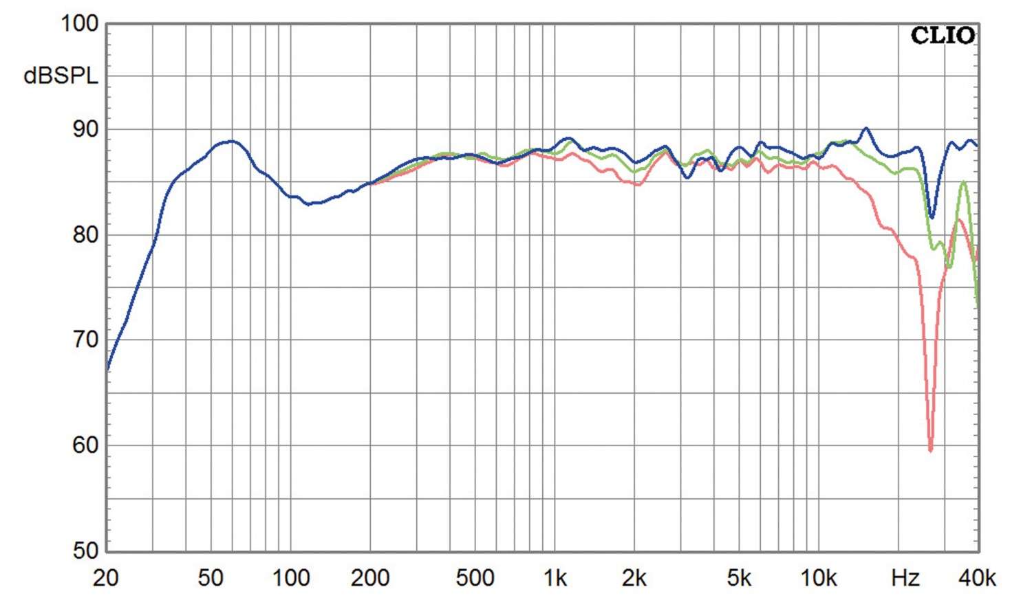 Lautsprecher Stereo Suesskind Audio Beo LX im Test, Bild 10