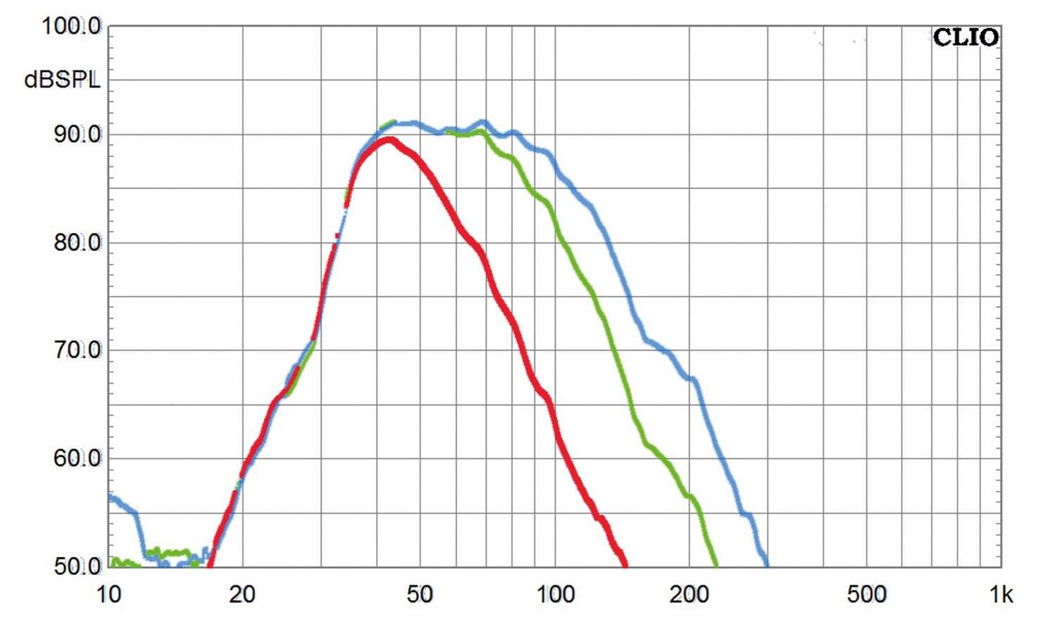 Subwoofer (Home) Sumiko S.0, Sumiko S.5, Sumiko S.9 im Test , Bild 4