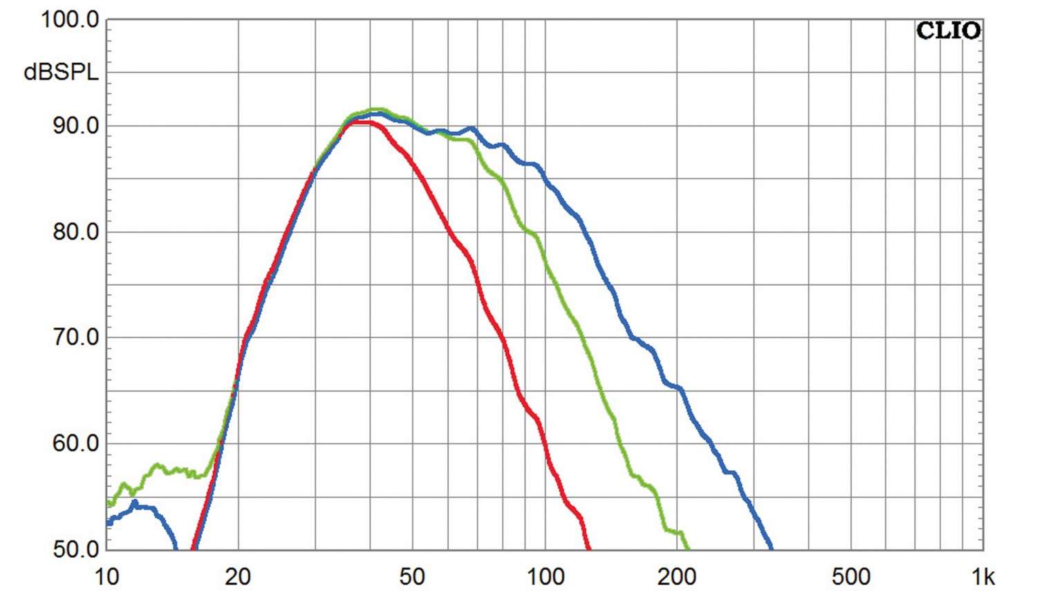 Subwoofer (Home) Sumiko S.0, Sumiko S.5, Sumiko S.9 im Test , Bild 5