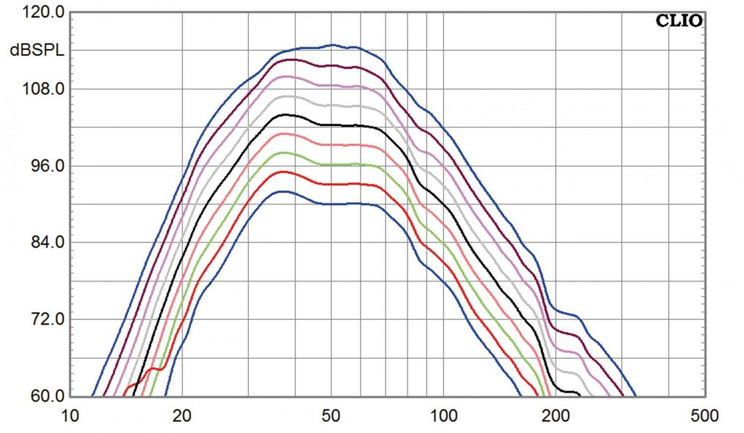 Subwoofer (Home) Sumiko S.9 im Test, Bild 5