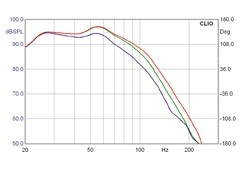 Subwoofer (Home) Sunfire HRS-10 im Test, Bild 2