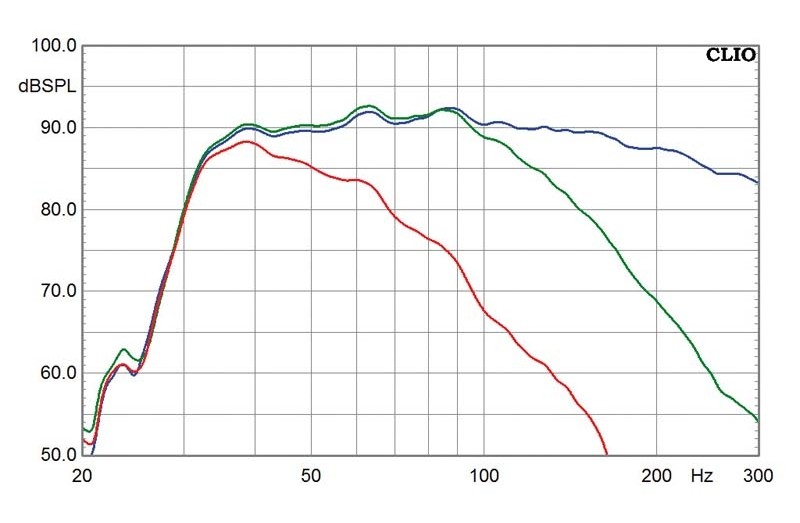 Subwoofer (Home) Sunfire SDS-8, Sunfire SDS-10, Sunfire SDS-12 im Test , Bild 5