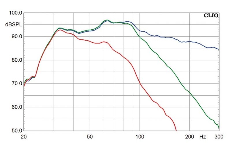 Subwoofer (Home) Sunfire SDS-8, Sunfire SDS-10, Sunfire SDS-12 im Test , Bild 9