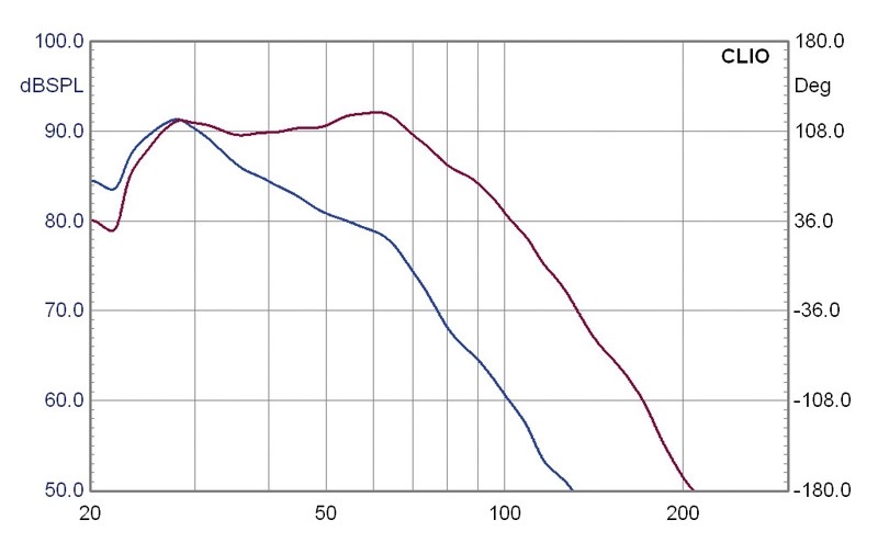 Subwoofer (Home) Sunfire TS EQ Signature im Test, Bild 3