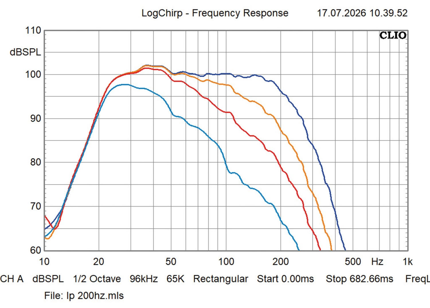 Subwoofer (Home) SV Sound 3000 Micro R/Evolution im Test, Bild 10