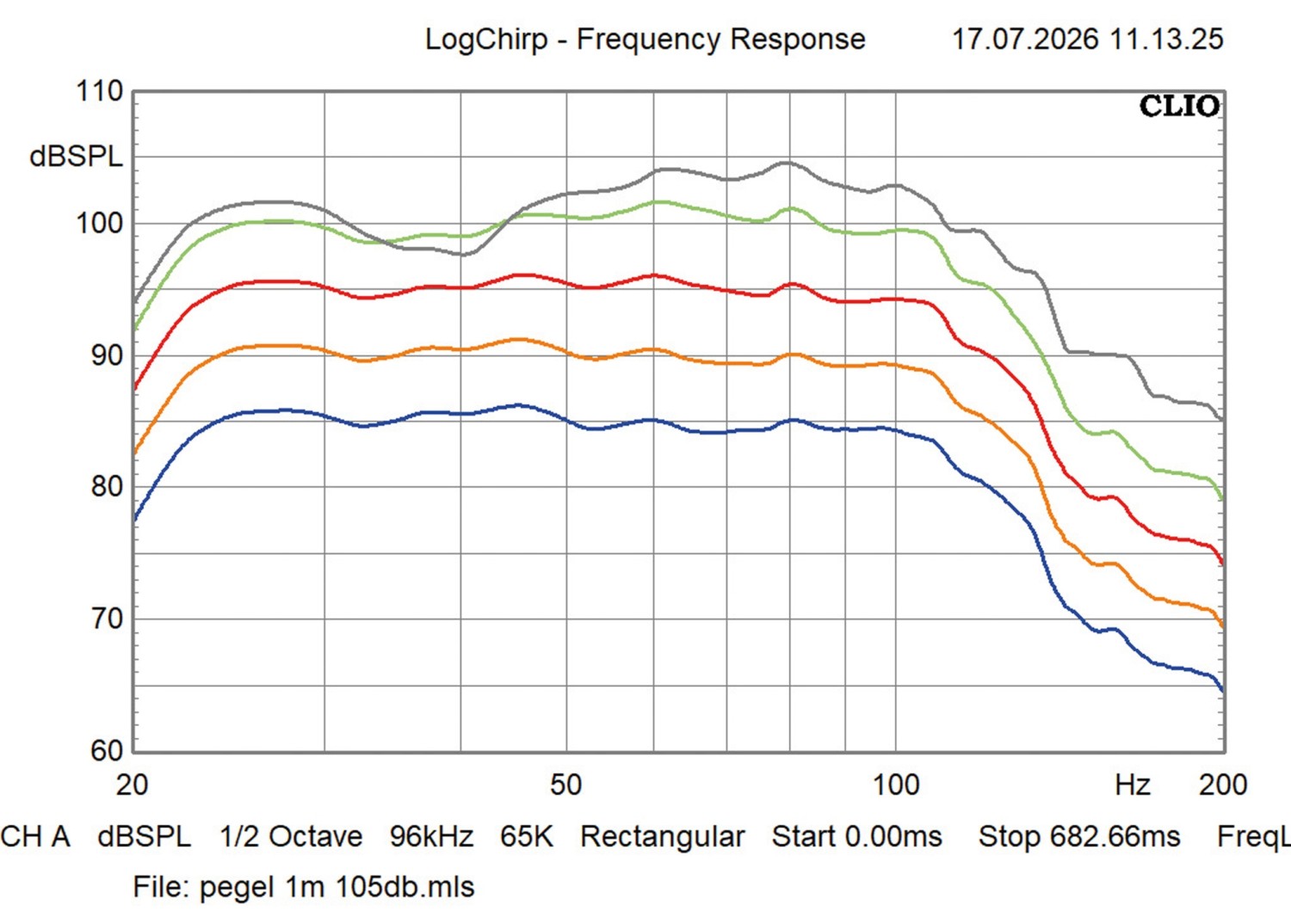 Subwoofer (Home) SV Sound 3000 Micro R/Evolution im Test, Bild 11